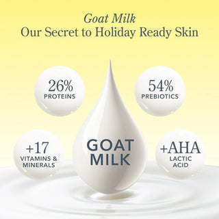 Pure Unscented Goat Milk Body Care Gift Set