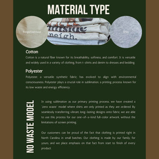 Informational graphic about material types, printing process, and sustainability practices on a green background.